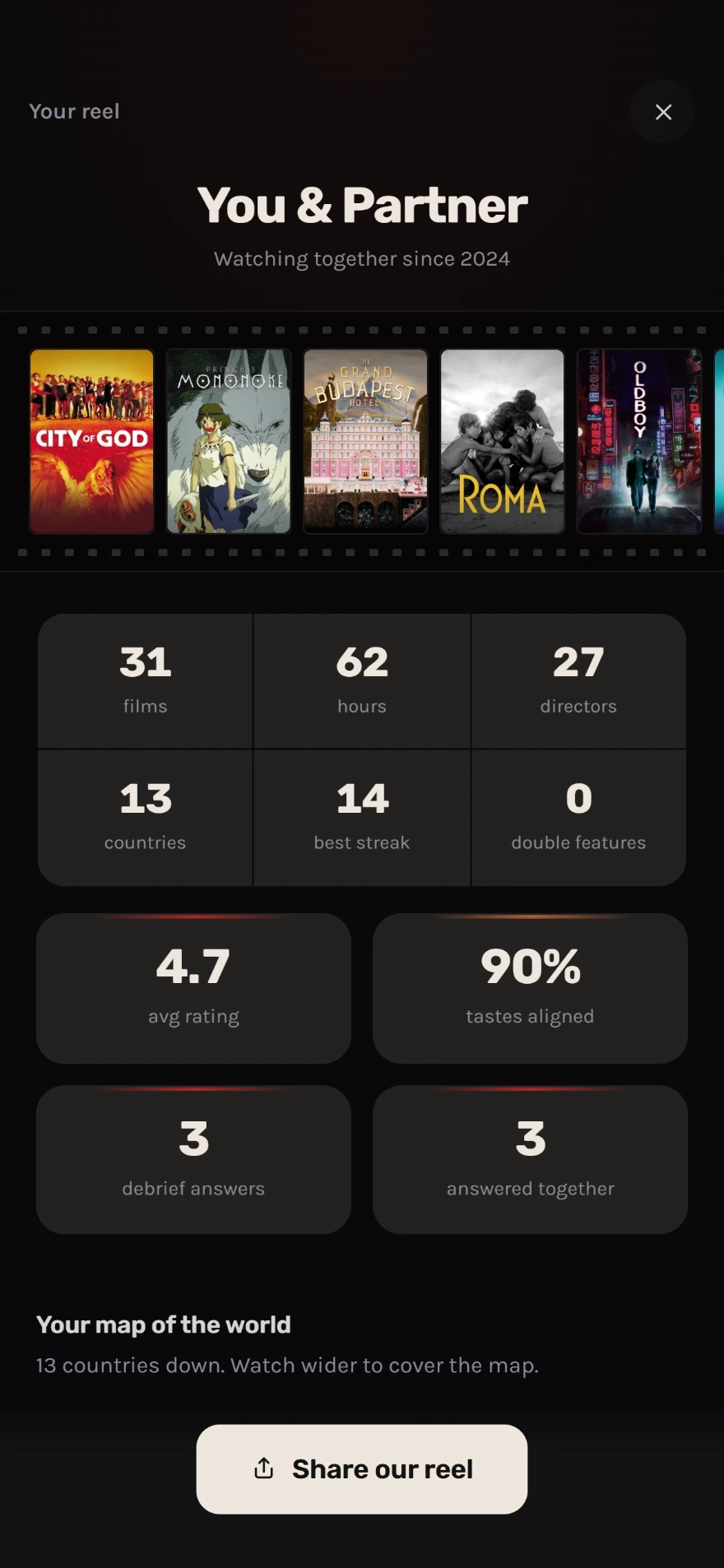 Your reel: a year of films, hours, countries and taste